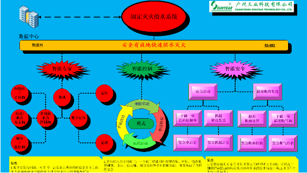 電動(dòng)泵組與柴油機(jī)泵組配套組成結(jié)構(gòu)與基本工作過(guò)程