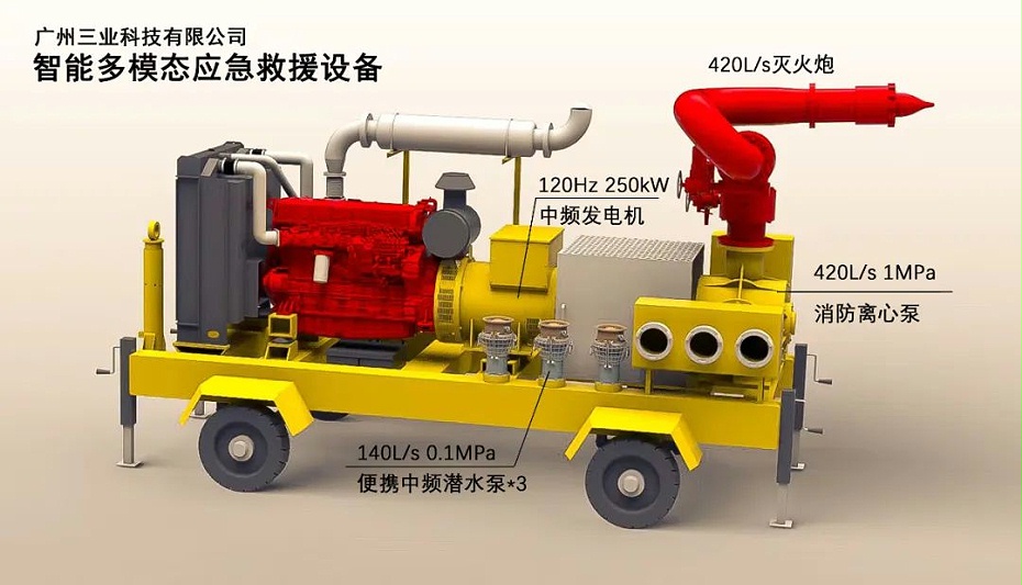遠(yuǎn)程滅火泵車