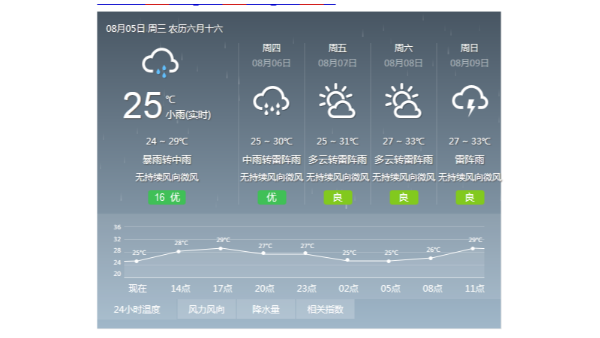 注意！強(qiáng)降水即將來臨 ，廣州部分地區(qū)已發(fā)布暴雨黃色預(yù)警